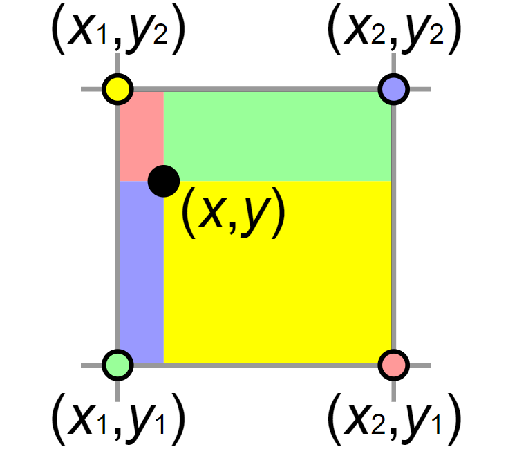 Bilinear Interpolation. Credits:Wikipedia || inline || 2