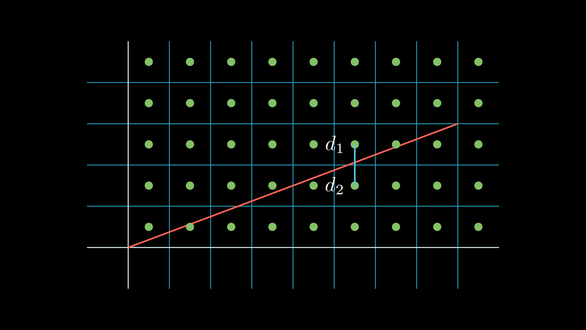 Bresenham's Algorithm