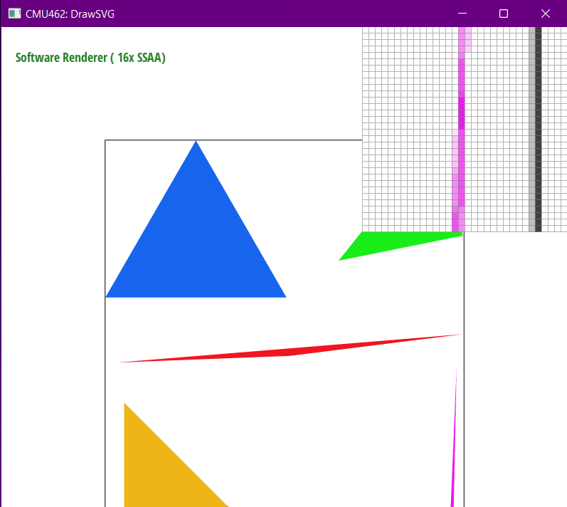 Supersampling Triangle: 16 samples per pixel