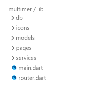 Folder structure