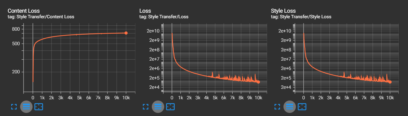 Loss Curves